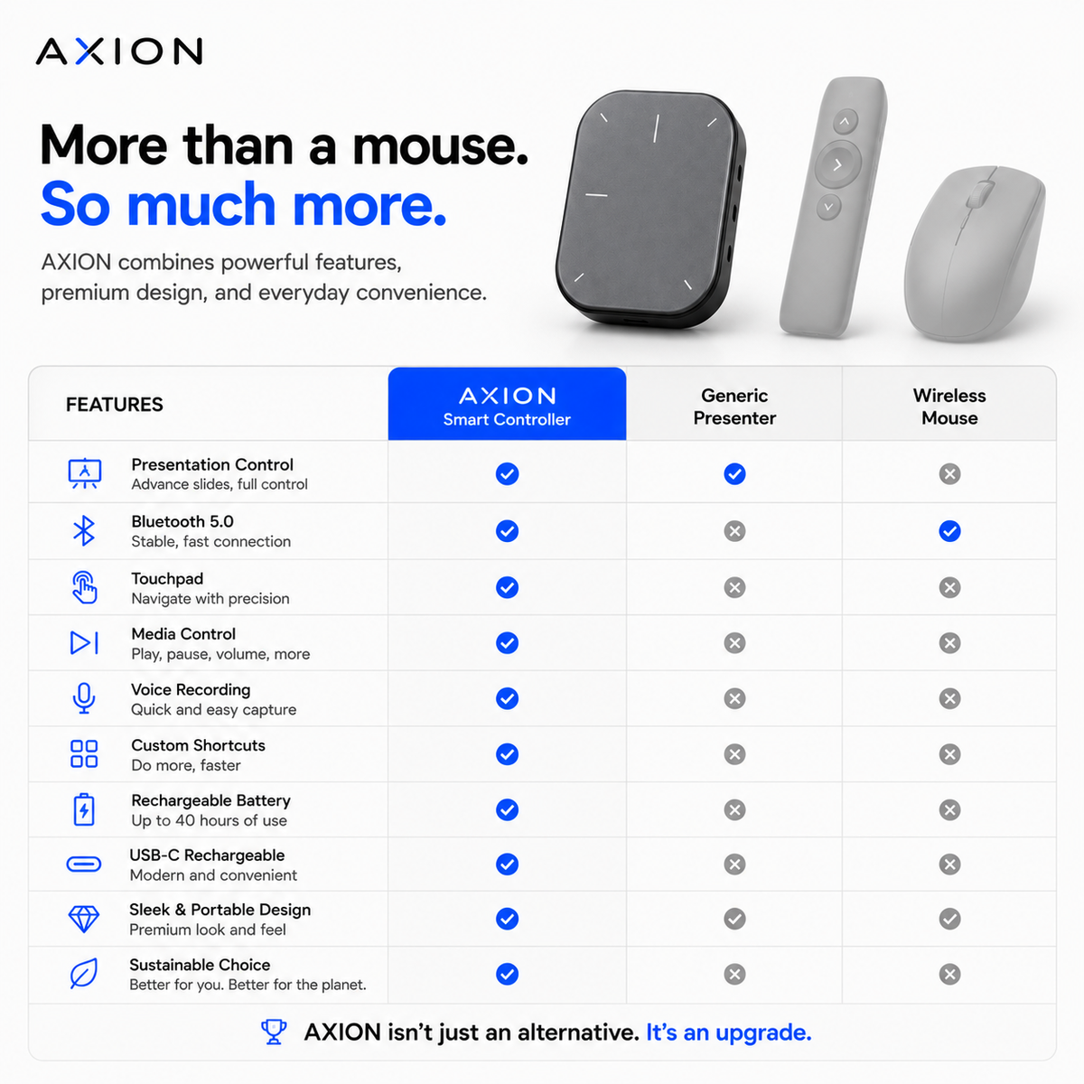 AXION™ Smart Detachable Air Mouse & Presentation Controller